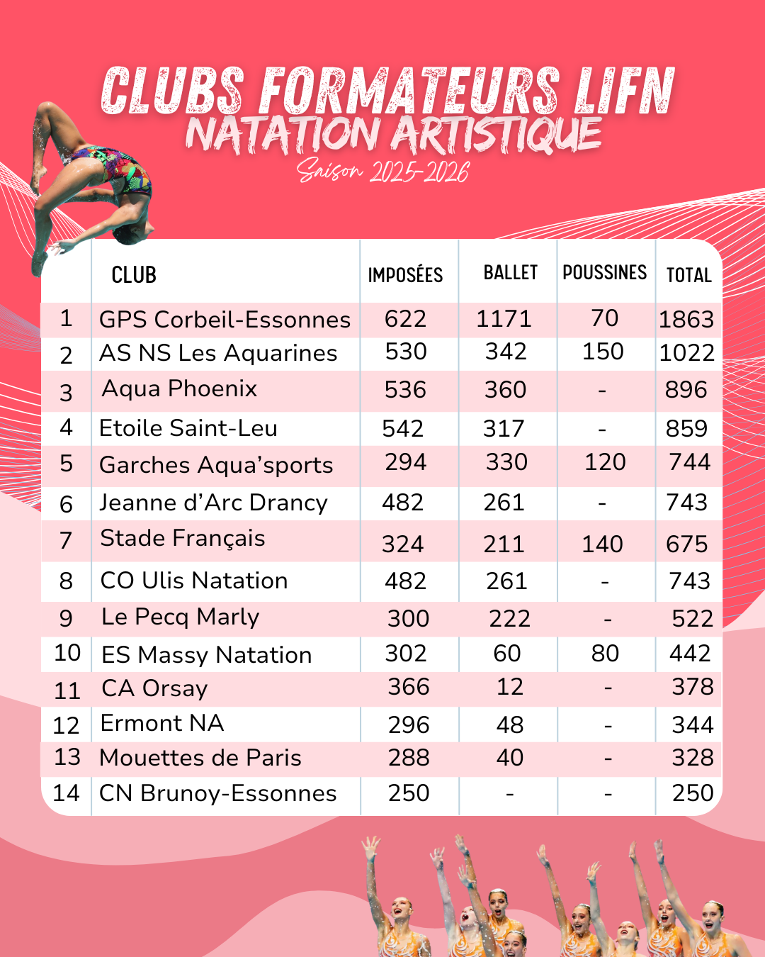 CLUBS FORMATEURS WATER-POLO LIFN